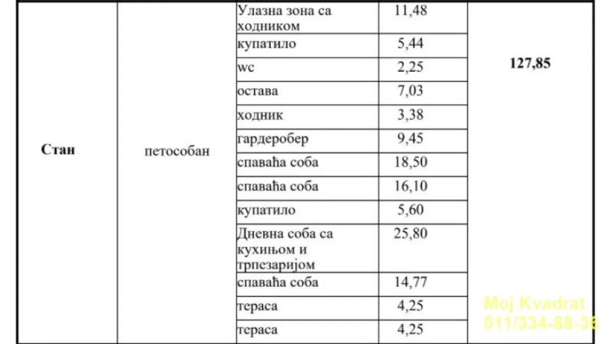 Sale, apartment, 128m², Autokomanda, Voždovac Sve Podlokacije