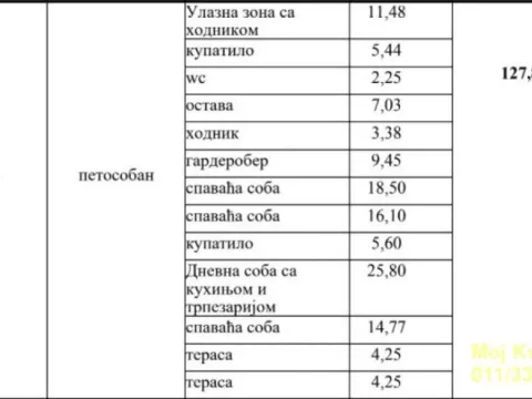 Sale, apartment, 128m², Autokomanda, Voždovac Sve Podlokacije - image 2