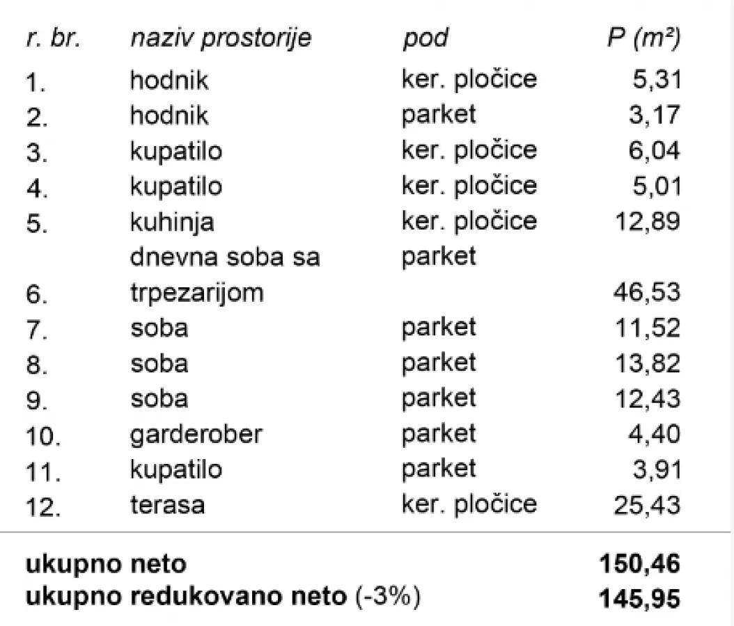 Prodaja, stan, 139m², Grbavica, Novi Sad Sve Podlokacije