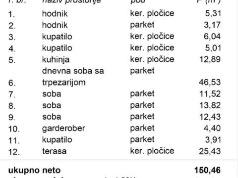 Prodaja, stan, 146m², Grbavica, Novi Sad Sve Podlokacije - image 9