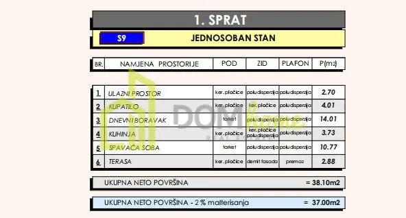 Prodaja, jednosoban stan, 38m², Zabjelo, Podgorica