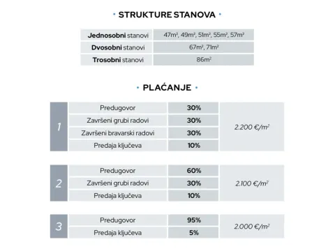 Sale, one bedroom apartment, 47m², Čeluga, Bar - image 3