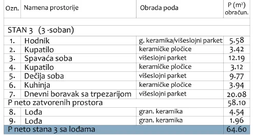 Prodaja, trosoban stan, 65m², Medijana, Niš