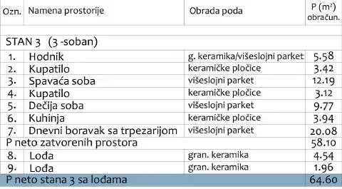 Sale, three bedroom apartment, 65m², Medijana, Niš - image 5