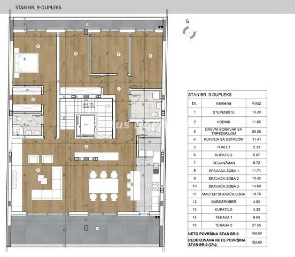 Prodaja, stan, 210m², Telep, Novi Sad Sve Podlokacije