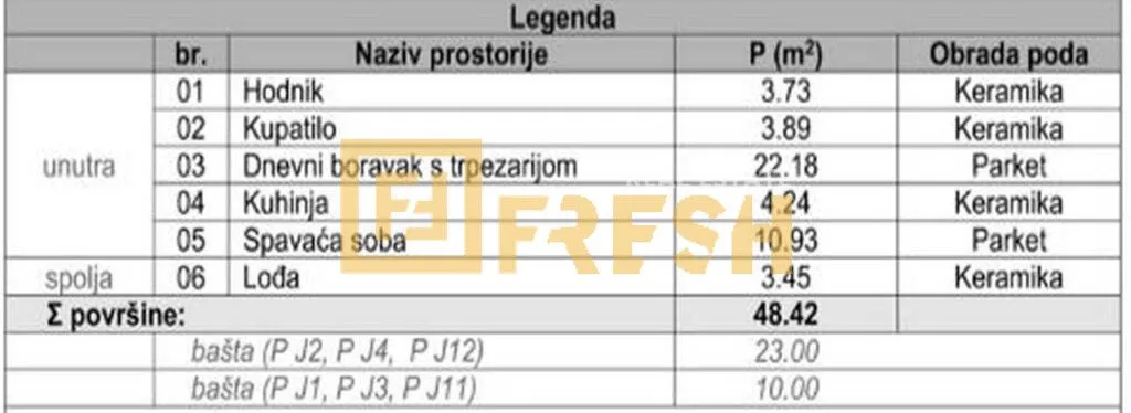 Prodaja, jednosoban stan, 48m², Zabjelo, Podgorica