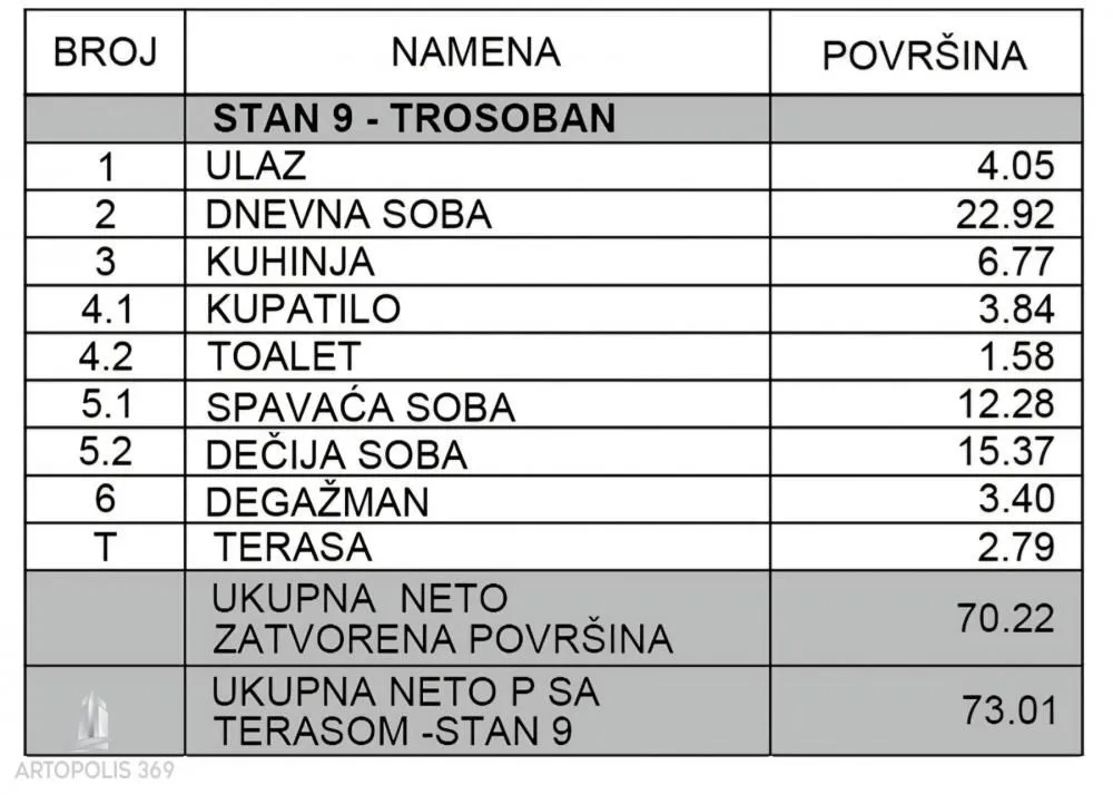 Prodaja, trosoban stan, 73m², Surčin, Beograd