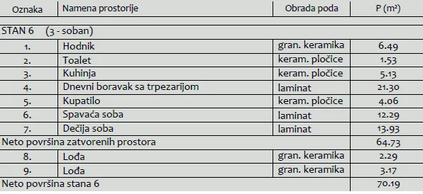 Prodaja, trosoban stan, 70m², Medijana, Niš
