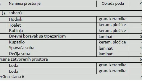 Prodaja, trosoban stan, 70m², Medijana, Niš - image 3