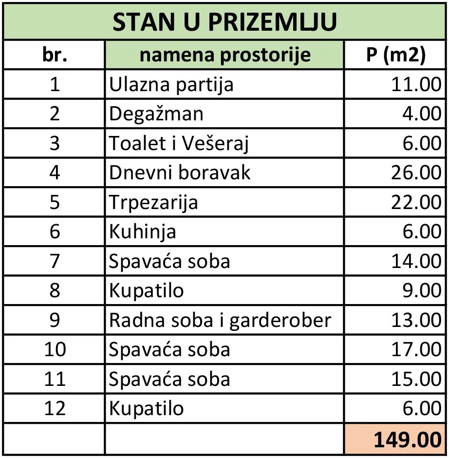 Prodaja, garsonjera, 149m², Neimar, Vračar Sve Podlokacije