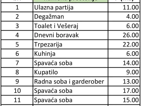Prodaja, garsonjera, 149m², Neimar, Vračar Sve Podlokacije - image 7