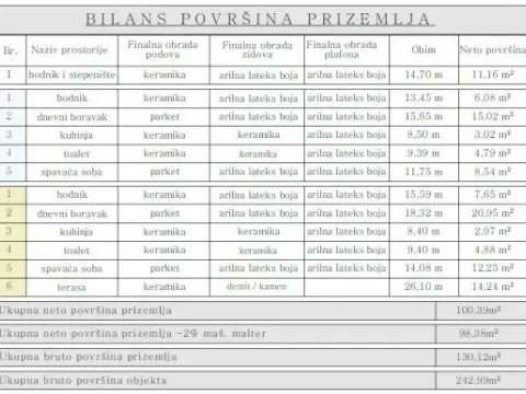 Sale, house, 100m², Gošići, Tivat - image 9