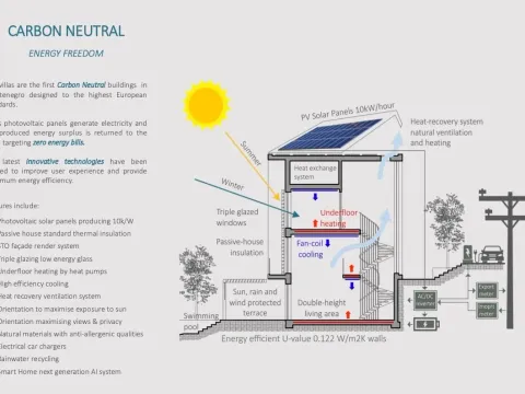 Prodaja, kuća, 230m², Sveti Stefan, Budva - image 23