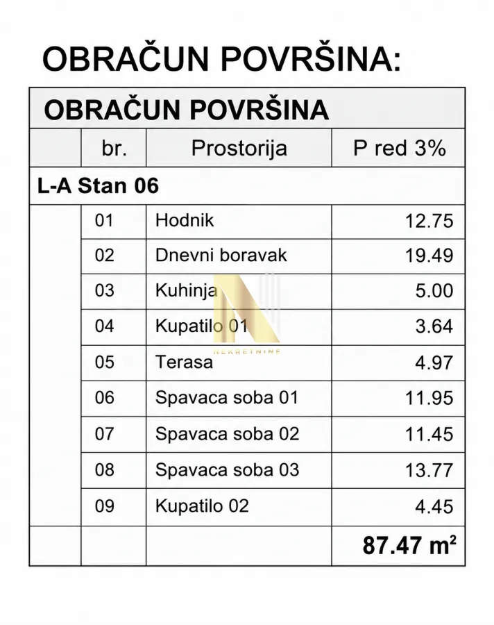 Tabelarni prikaz površina prostorija stana sa ukupnom kvadraturom.