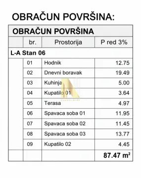 Tabelarni prikaz površina prostorija stana sa ukupnom kvadraturom. - image 3