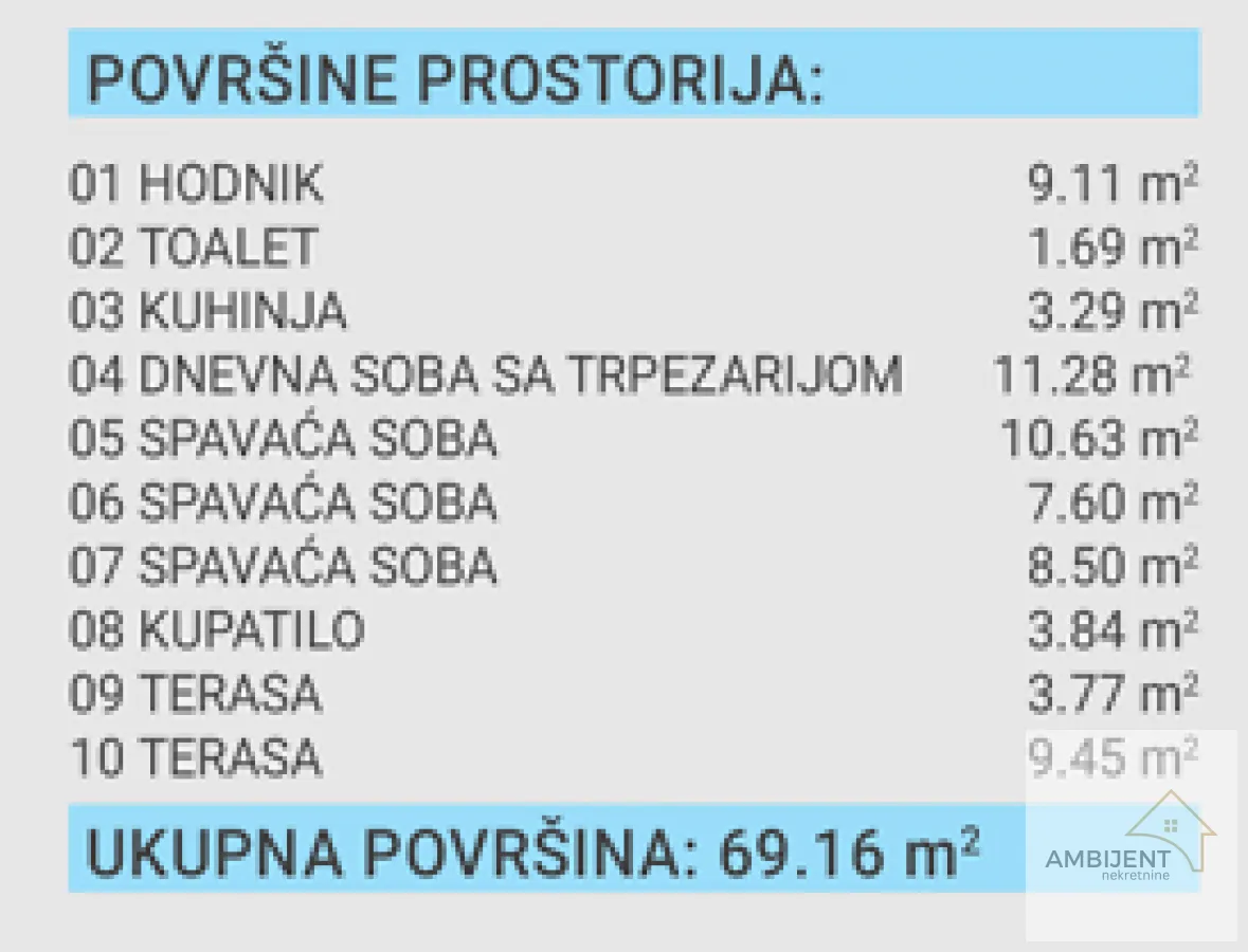 Prodaja, četvorosoban stan, 69m², Voždovac Sve Podlokacije, Beograd
