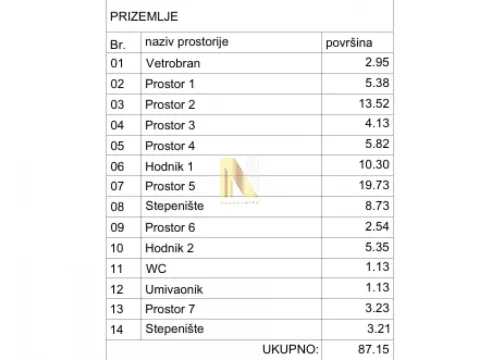 Rent, office space, 370m², Bulevar Oslobodjenja, Novi Sad Sve Podlokacije - image 24