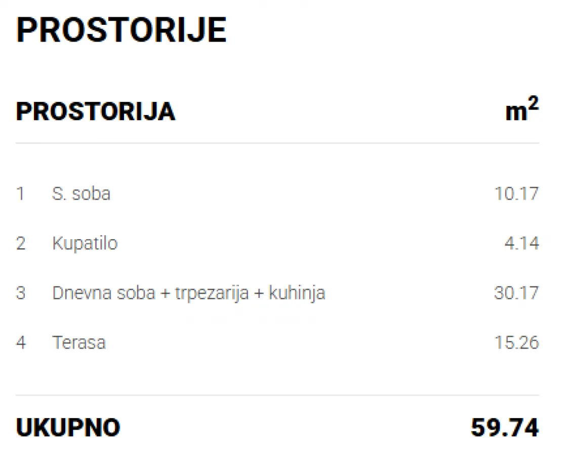 Prodaja, dvosoban stan, 59m², Pančevo, Srbija