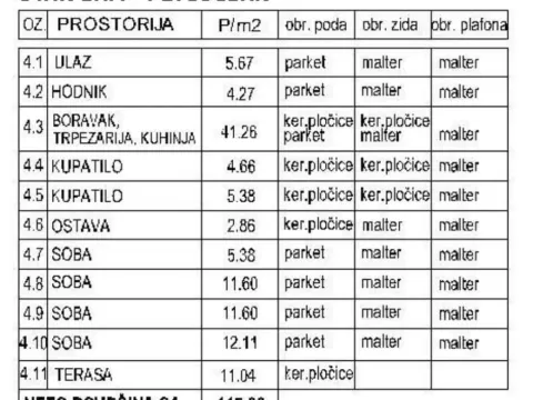 Prodaja, stan, 116m², Zemun Sve Podlokacije, Beograd - image 2
