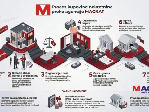 Prodaja, plac, 600m², 25. Maj, Zlatibor - image 3