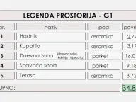 Prodaja, jednosoban stan, 35m², Zabjelo, Podgorica - image 6