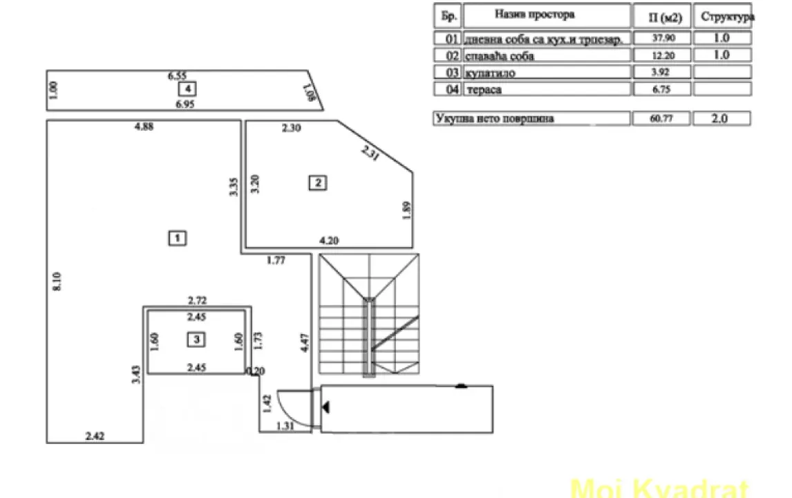 Prodaja, dvosoban stan, 61m², Cvetkova Pijaca, Zvezdara Sve Podlokacije