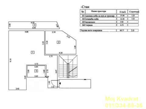 Prodaja, dvosoban stan, 61m², Cvetkova Pijaca, Zvezdara Sve Podlokacije