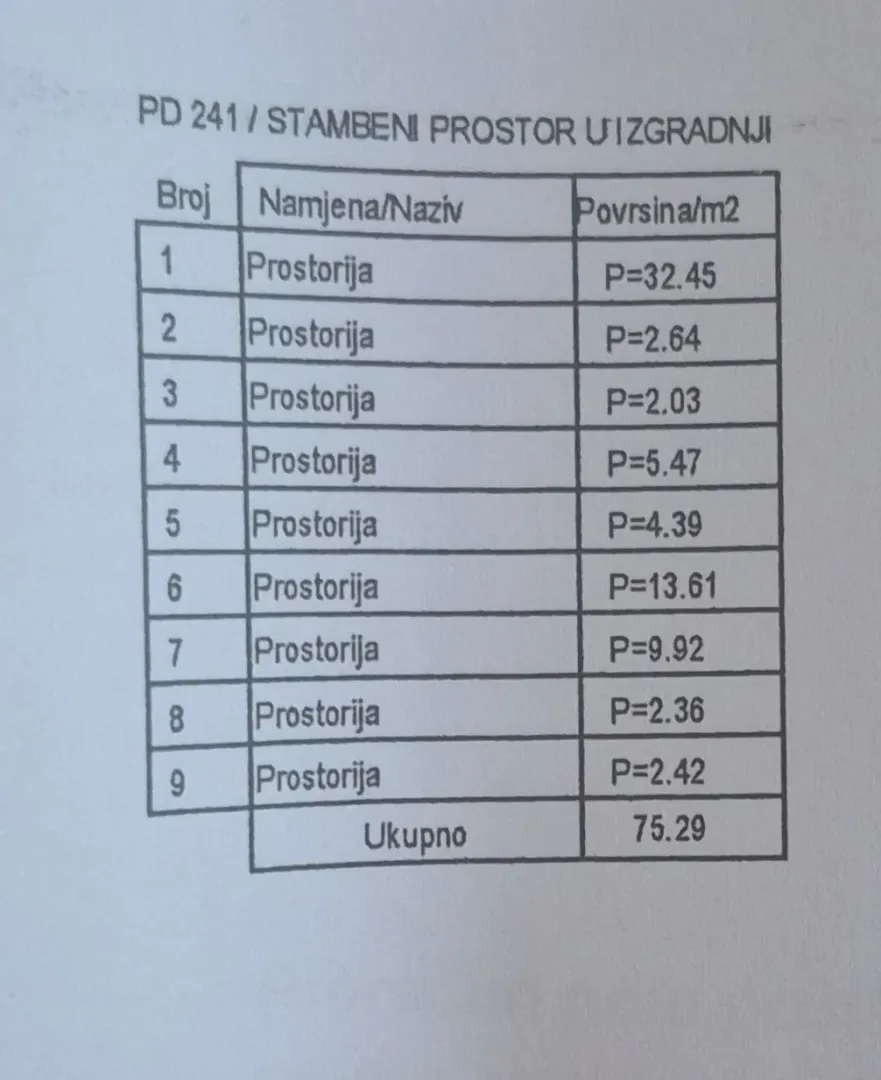 Prodaja, dvosoban stan, 75m², Ljubović, Podgorica