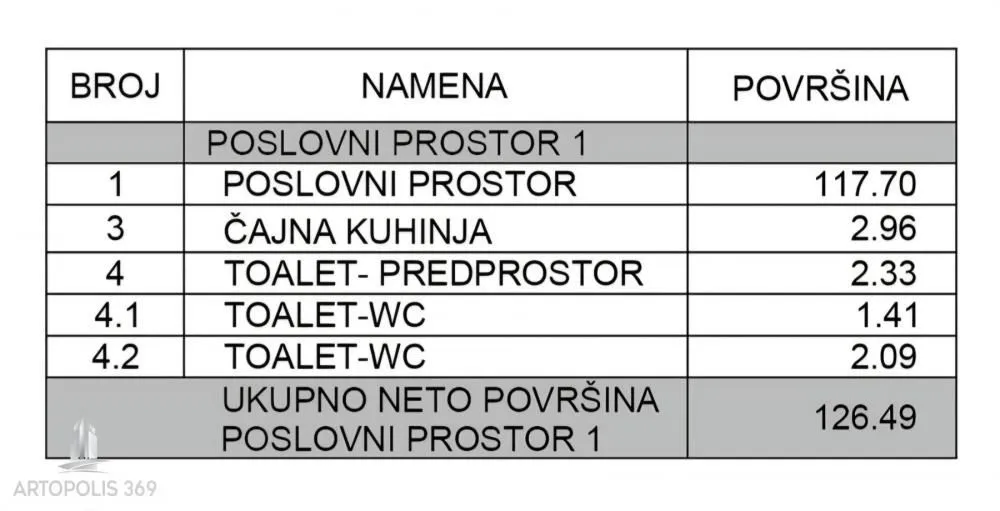 Sale, office space, 126m², Surčin, Beograd