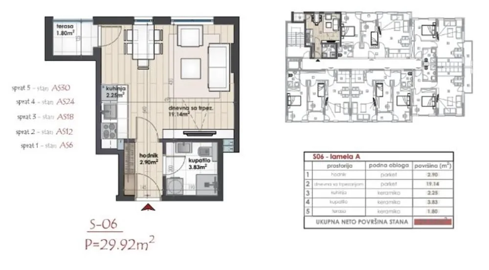 Prodaja, stan, 30m², Pantelej, Niš