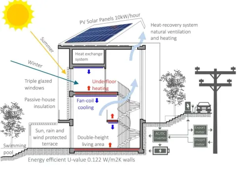 Prodaja, kuća, 230m², Sveti Stefan, Budva - image 10