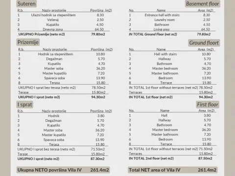 Sale, house, 268m², Reževići, Budva - image 12