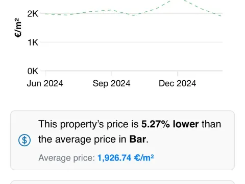 Prodaja, jednosoban stan, 22m², Tomba, Bar - image 2