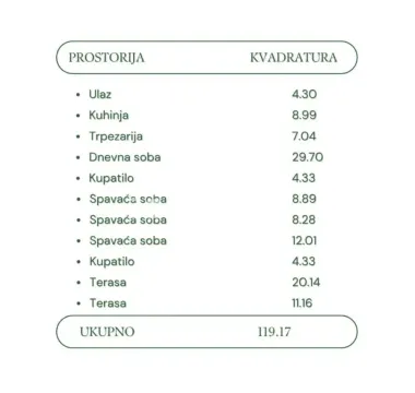 Tabela sa strukturom prostorija i kvadraturom stana. - image 3