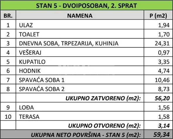 Prodaja, dvosoban stan, 59m², Banovo Brdo, Beograd