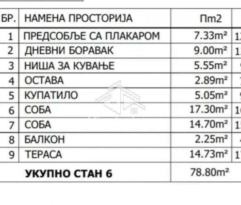 Rent, apartment, 78m², Stari Grad, Beograd