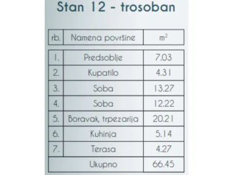 Prodaja, trosoban stan, 66m², Altina, Beograd - image 11