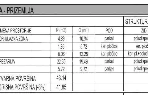 Sale, two bedroom apartment, 68m², Vračar Sve Podlokacije, Beograd - image 2