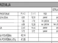 Prodaja, dvosoban stan, 68m², Crveni Krst, Beograd - image 2