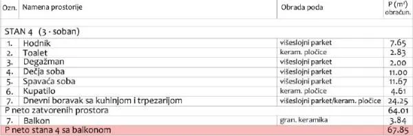 Prodaja, dvosoban stan, 68m², Pantelej, Niš