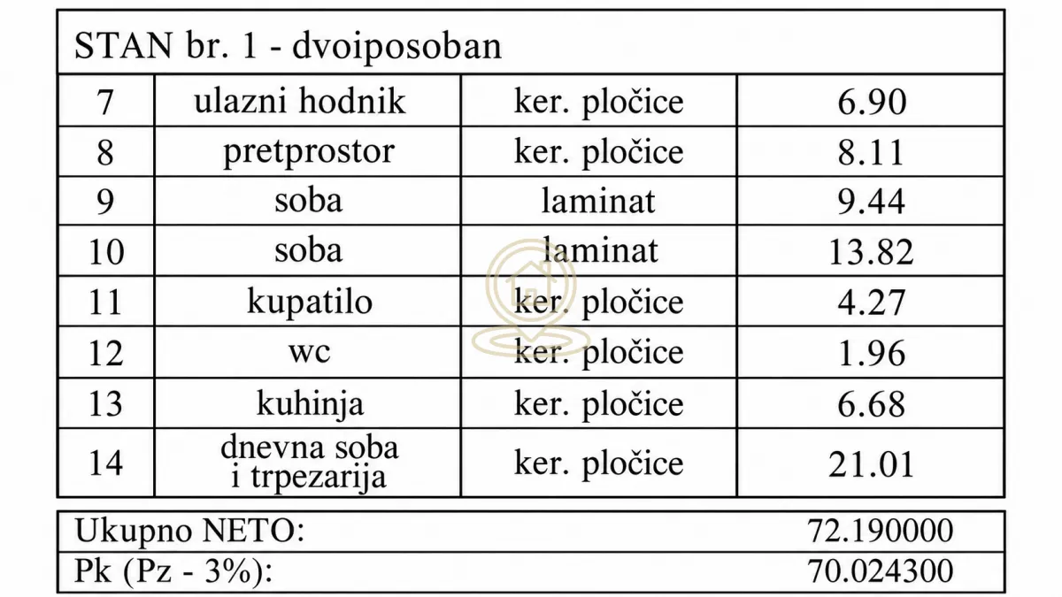 Tabela sa površinama prostorija stanova.