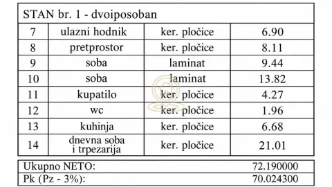 Tabela sa površinama prostorija stanova. - image 4