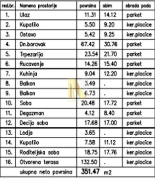 Tabular overview of room areas with floor layout. - image 18