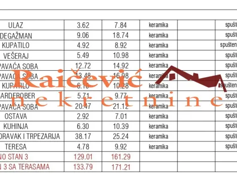 Sale, four bedroom apartment, 134m², Savski Venac, Beograd - image 2