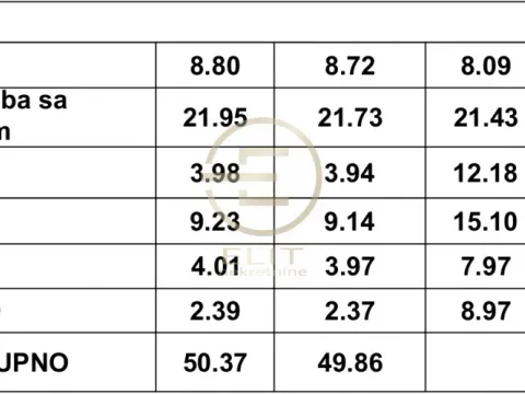 Sale, two bedroom apartment, 52m², Telep, Novi Sad Sve Podlokacije - image 4
