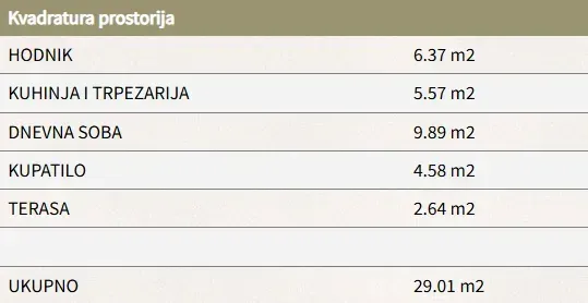 Tabela sa kvadraturom prostorija u stanu.