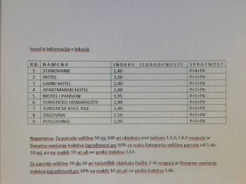 Zemljište in Centar