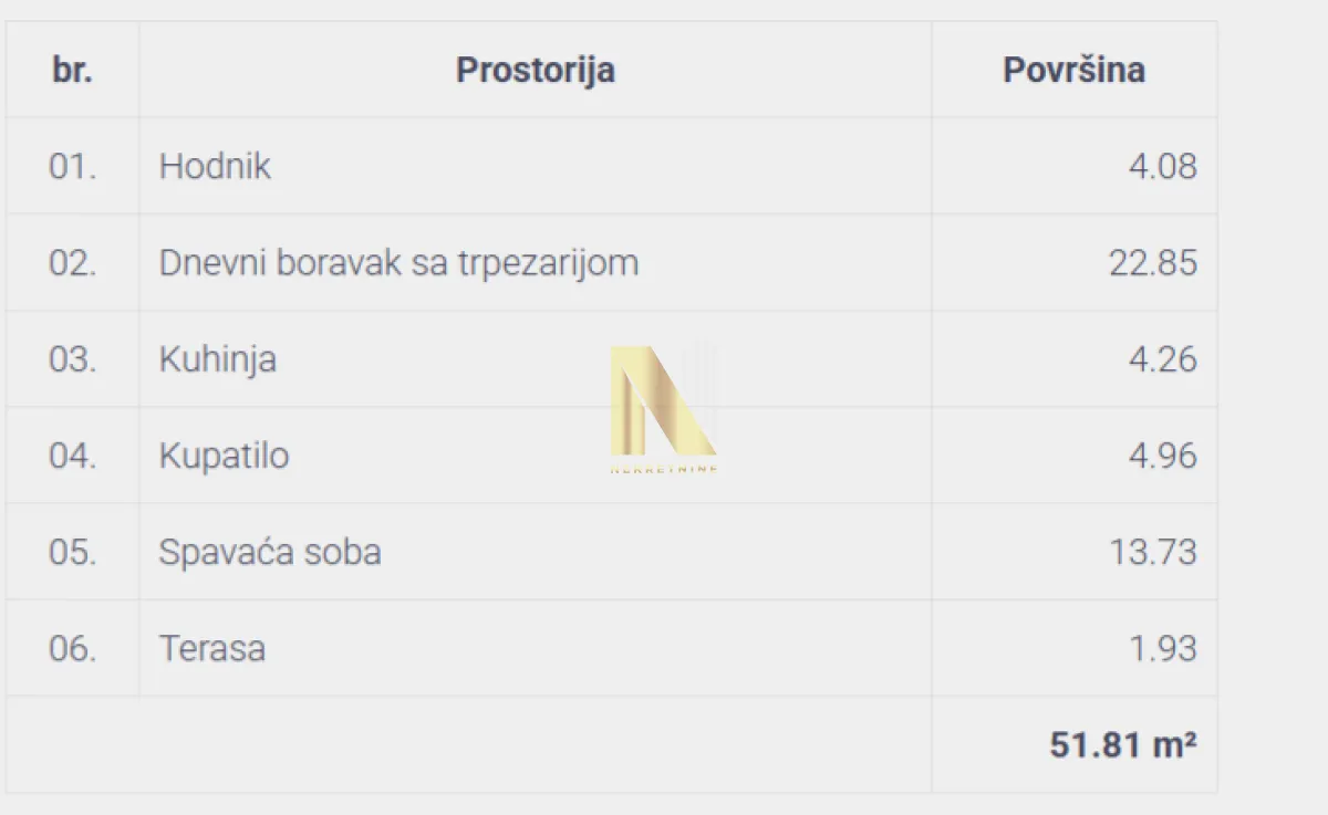 Prodaja, dvosoban stan, 51m², Telep, Novi Sad Sve Podlokacije