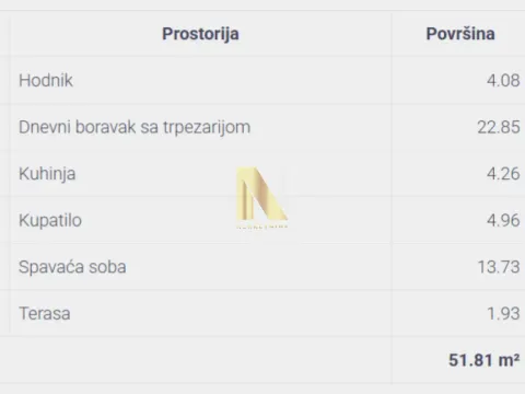 Sale, two bedroom apartment, 51m², Telep, Novi Sad Sve Podlokacije - image 4