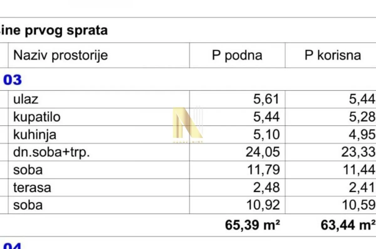 Tabela sa specifikacijom prostorija i površina stana.